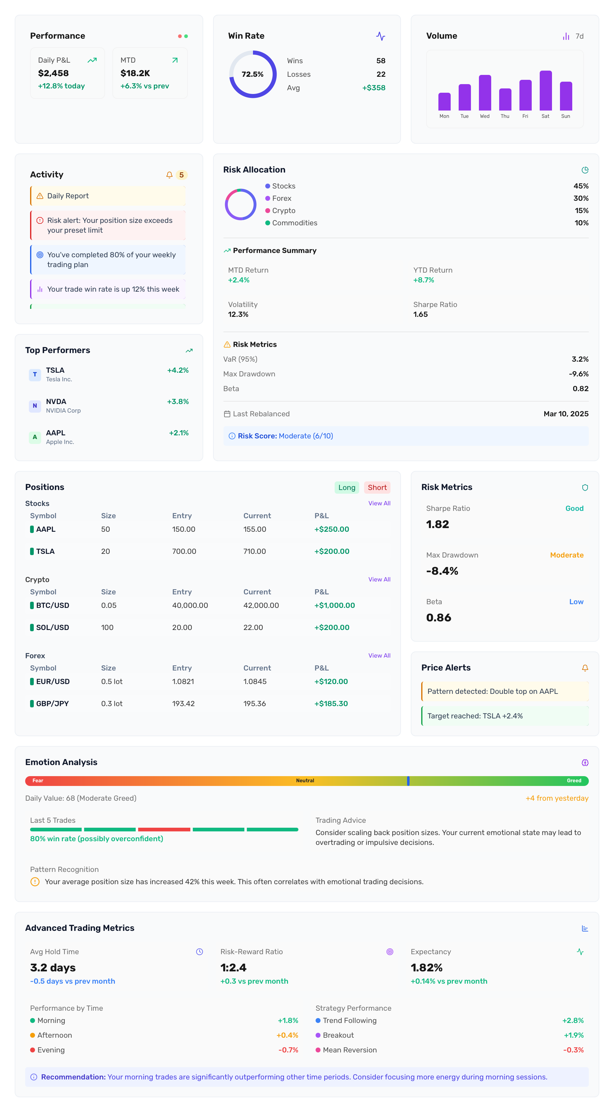 Dashboard Preview